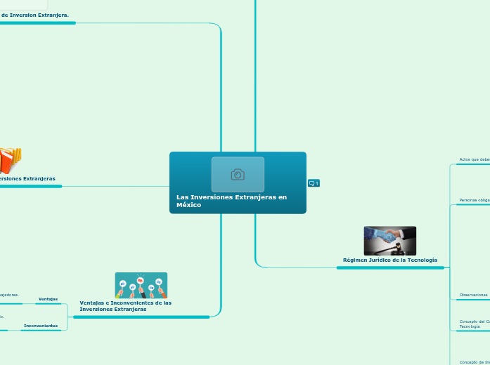 Las Inversiones Extranjeras en México - Mind Map